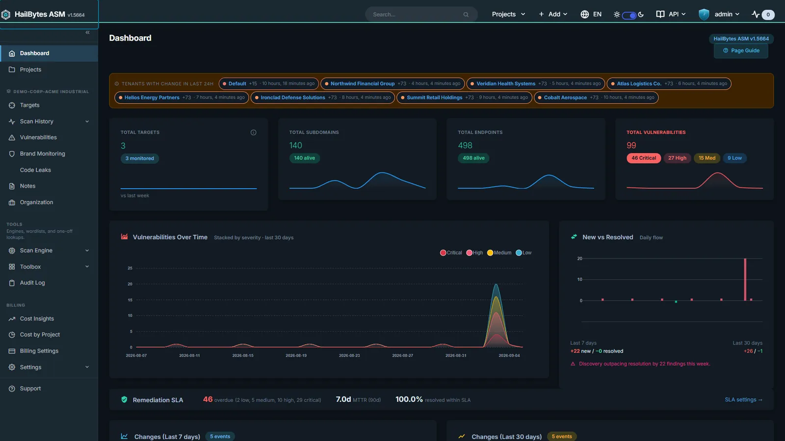 HailBytes ASM dashboard showing scan results and attack surface findings