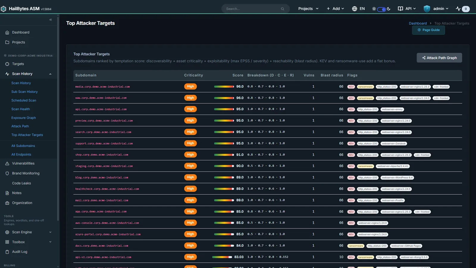 HailBytes ASM Attacker Temptation Scoring: Ranks assets by attacker attractiveness, not just finding volume.