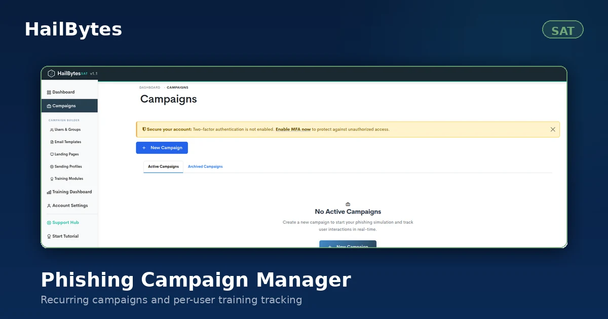HailBytes SAT dashboard showing recurring phishing campaigns and per-user compliance tracking