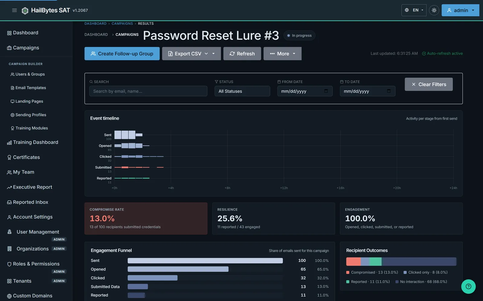HailBytes SAT campaign results with an event timeline, compromise rate, resilience and engagement tiles, an engagement funnel and recipient outcomes