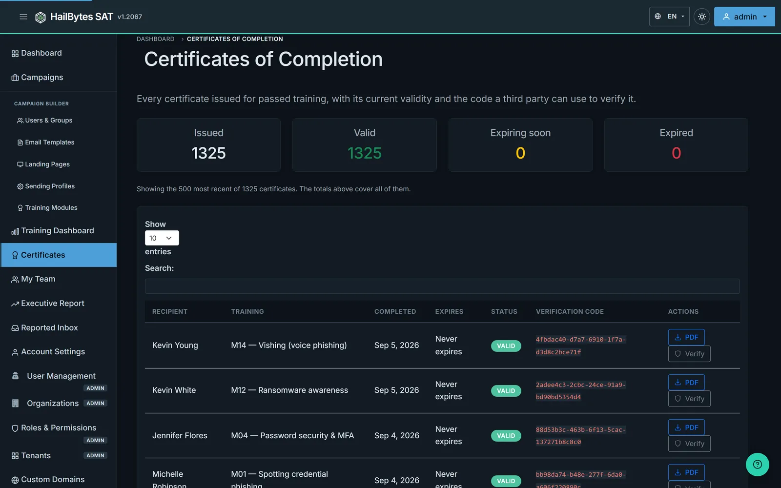 HailBytes SAT certificate register with issued, valid, expiring soon and expired totals and a table of certificates showing recipient, training, completion date, expiry, status and verification code