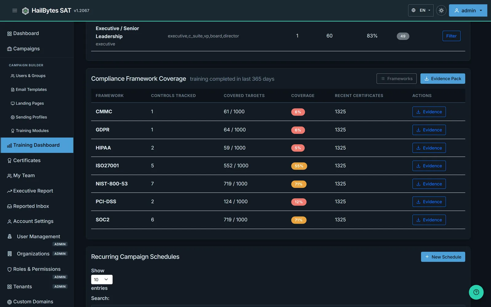 HailBytes SAT compliance framework coverage table listing CMMC, GDPR, HIPAA, ISO 27001, NIST 800-53, PCI DSS and SOC 2 with controls tracked, covered targets, coverage percentage and an evidence download per framework
