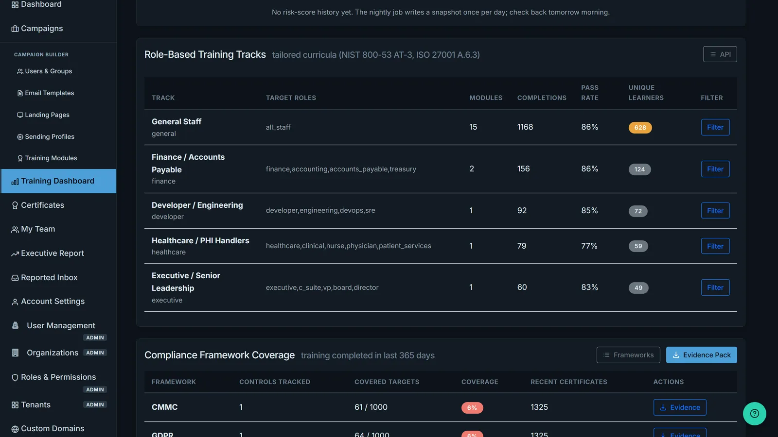 HailBytes SAT role-based training tracks table showing general staff, finance, healthcare, developer and executive tracks with module counts, completions, pass rates and unique learners