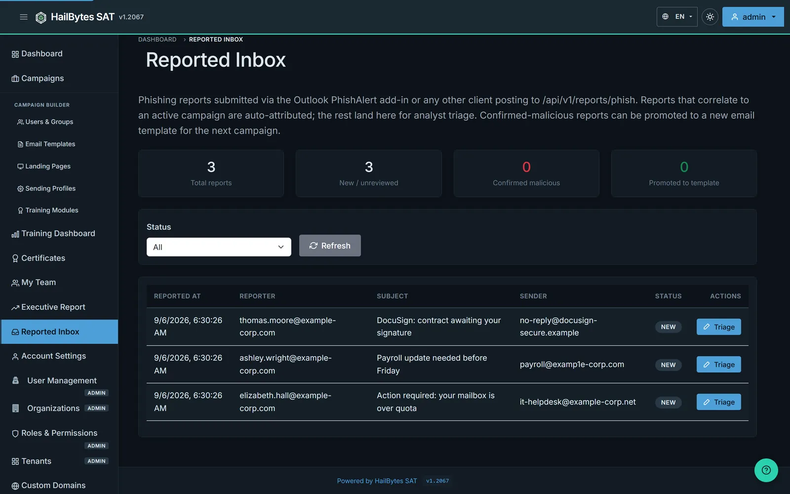 HailBytes SAT reported inbox with counts for total reports, new and unreviewed, confirmed malicious and promoted to template, above a table of reports with reporter, subject, sender and a triage action