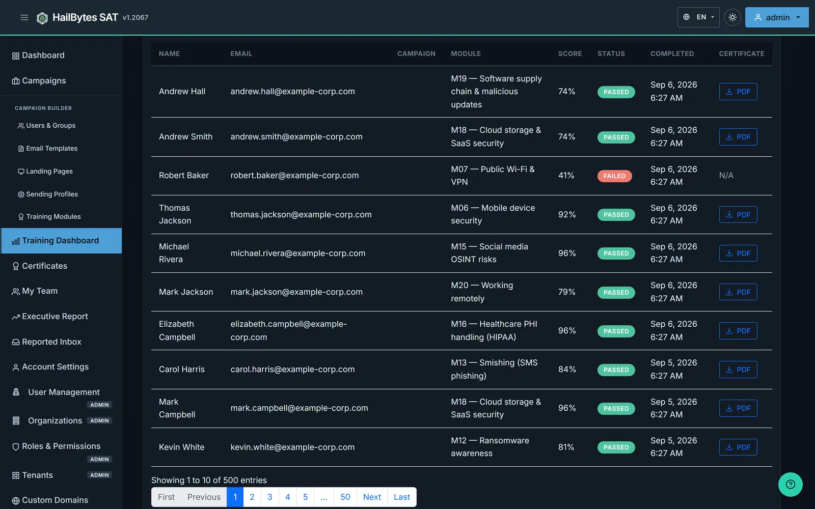 HailBytes SAT training completions table listing each learner with the module they took, their score, pass or fail result and completion date